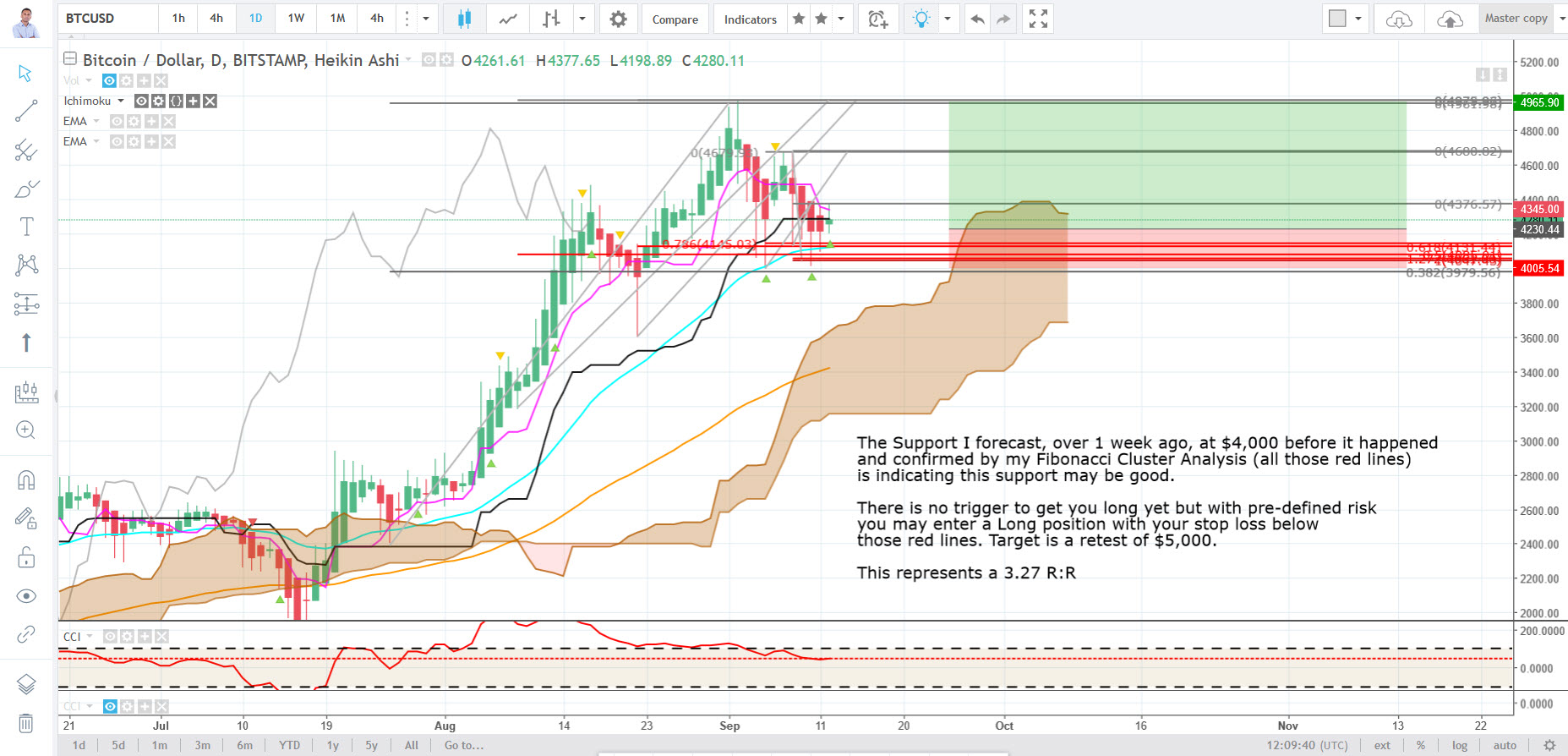 Bitcoin Support at $4000 2017-09-12_20-09-52.jpg