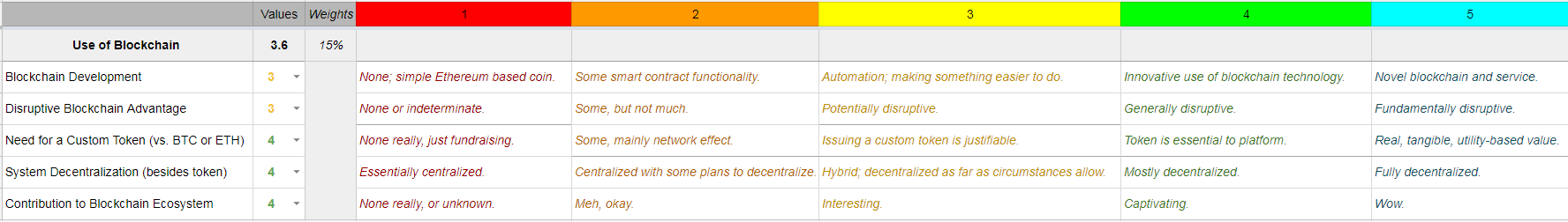 useofblockchain.png