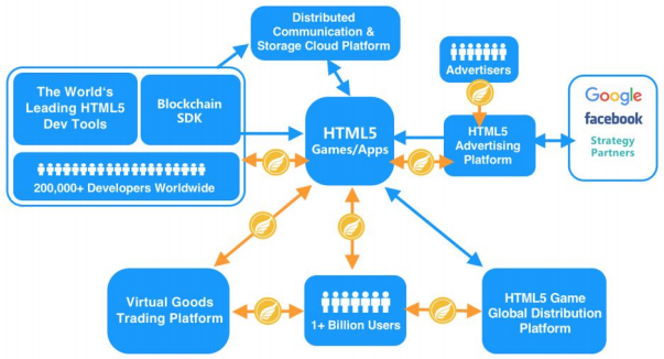 token flow.png