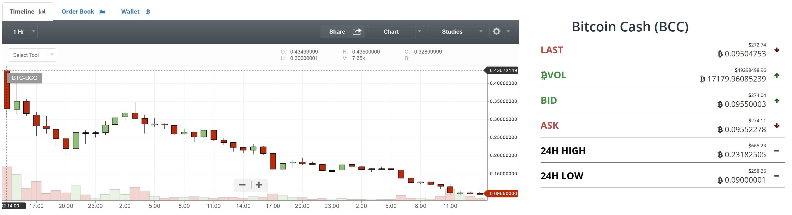 bitcoin cash graph.jpg