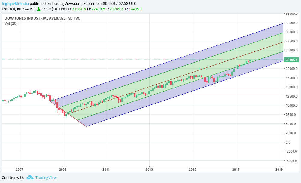 dow30k.png