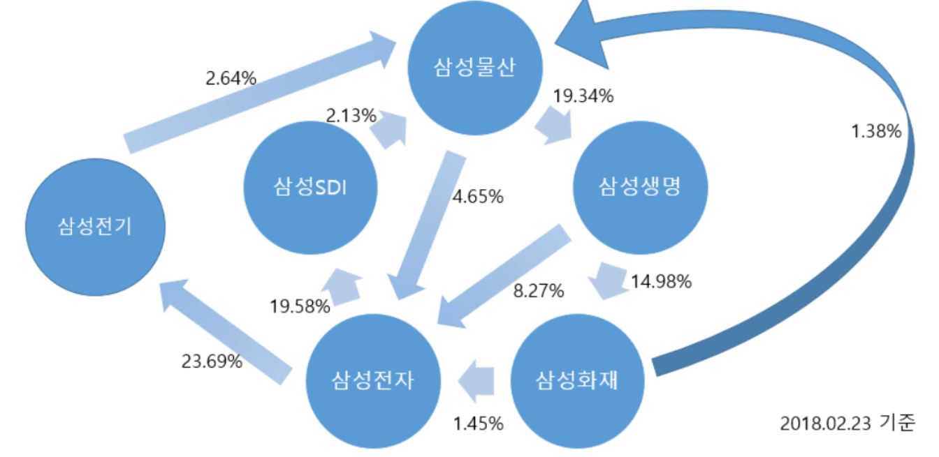 삼성 지배 구조.PNG