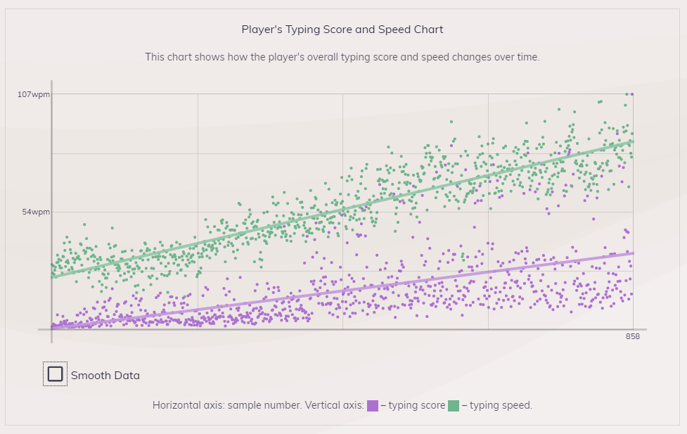 Keybr-typing-score.PNG