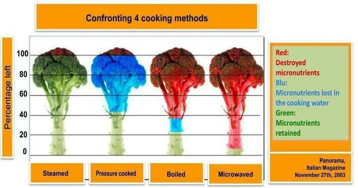 26-cooking-methods-prevent-cancer-fb.jpg