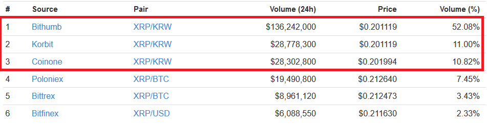 ripple-price-trading-volume-sept27.png