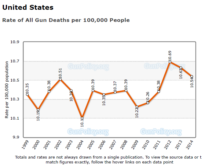 gun deaths.PNG