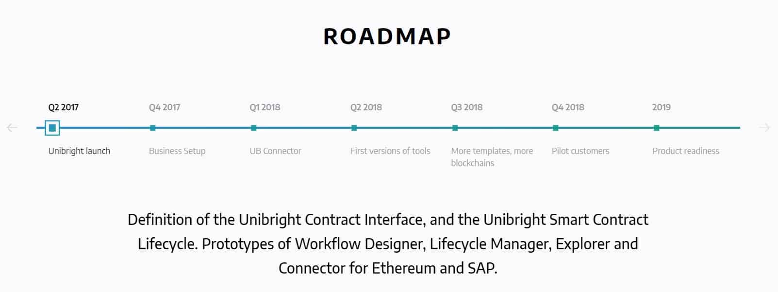 Unibright-Roadmap.jpg
