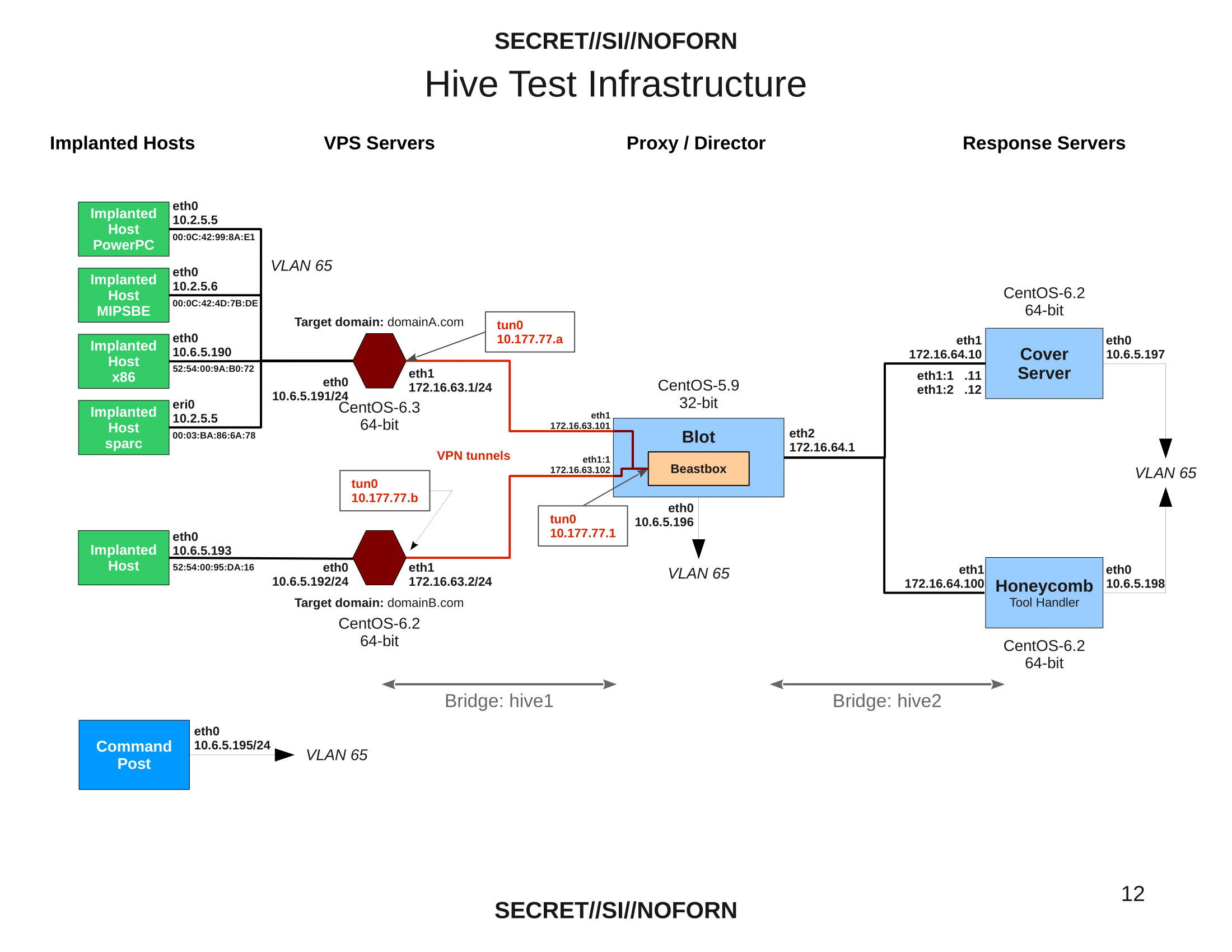 hive-Operating_Environment-12.png