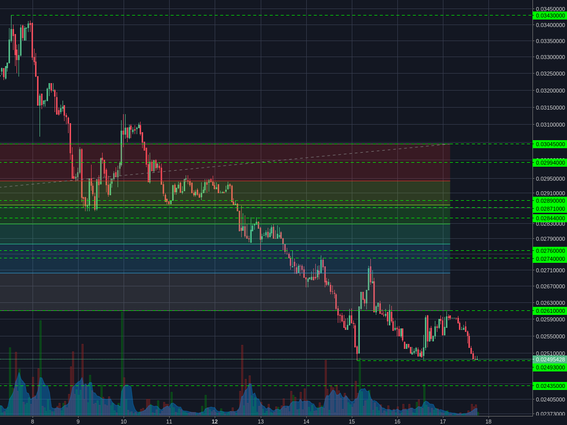 Poloniex:XMRBTC 1h