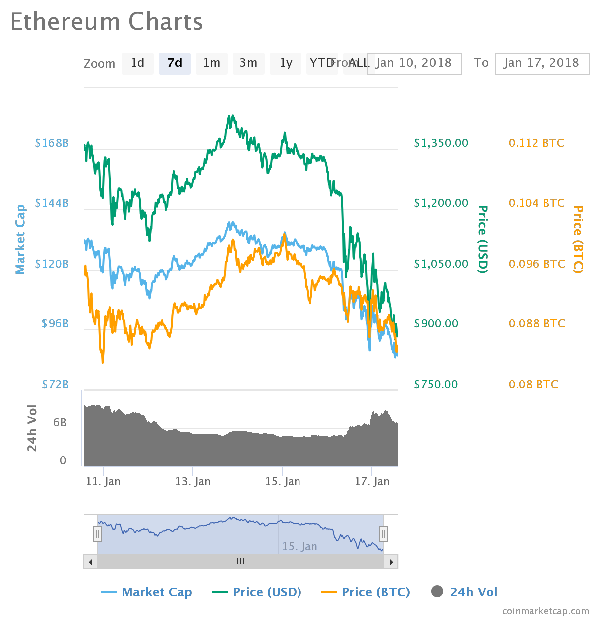 ether chart.png