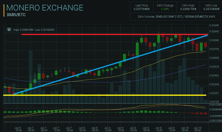 XMR-BTC 01-10-2018.JPG