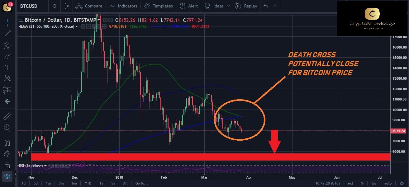 BTCUSD1D-27.03.18 - Death Cross.jpg