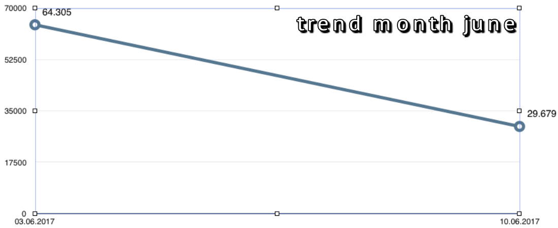 trend_till_10062017.png