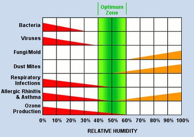 relative-humidity-chart-4-factors-of-comfort.jpg