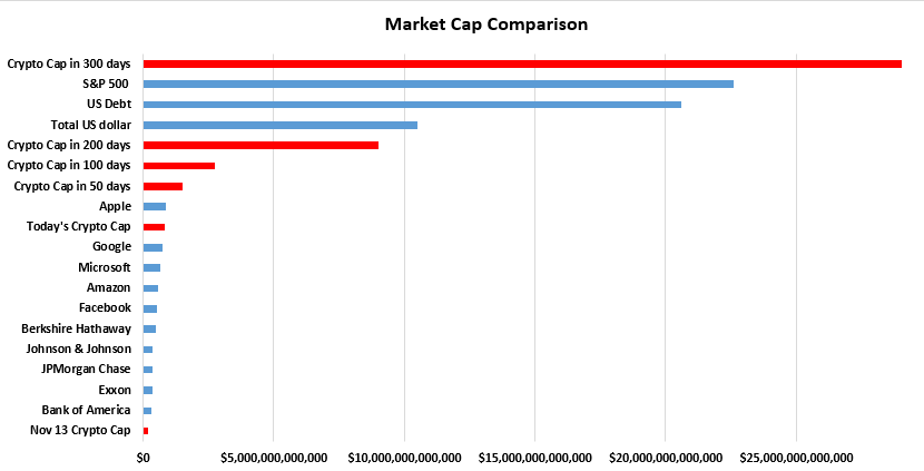 Prediction Chart