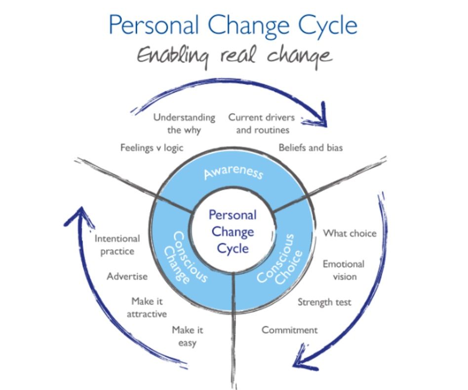 Personal change v0.1 copy.jpg