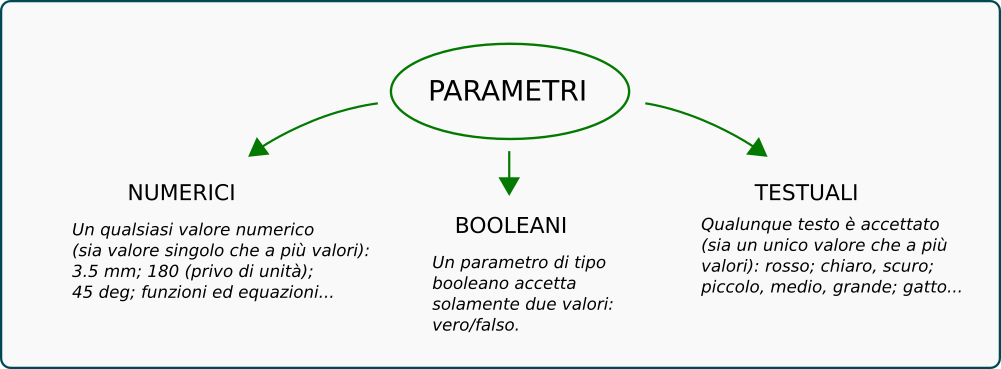 partII - Parametri - img02.png