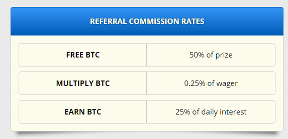 Fbtc News Earn 25 Of Your Referrals Daily Interest Gain Steemit - 