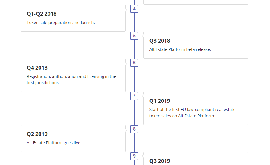 Alt.Estate ratings and reviews _ ICObench - Google Chrome 2018-05-08 17.56.57.png