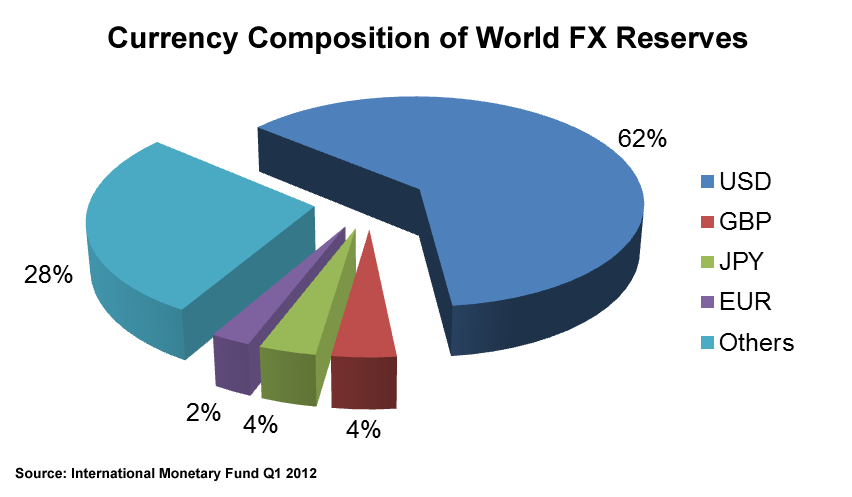 currency_share.png