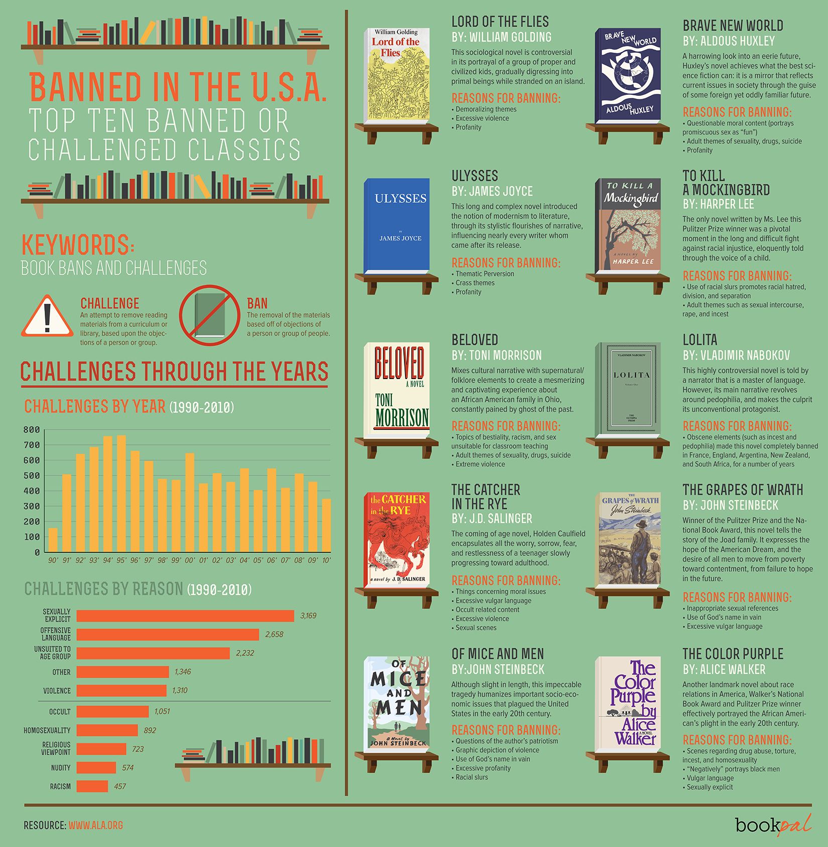 banned-books-infographic_5644dddda068f.jpg