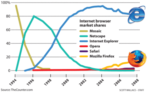 CNETSCAPE_g3_L.gif