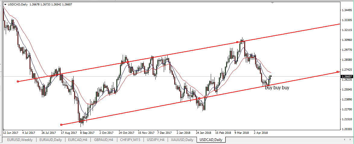 usdcad buy buy.PNG