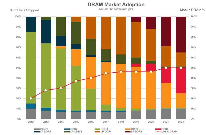 cadence_ddr5-adoption.jpg