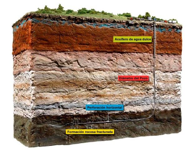 Corte geológico.jpg