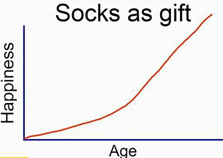 socks-as-a-gift-age-happiness-graph.jpg