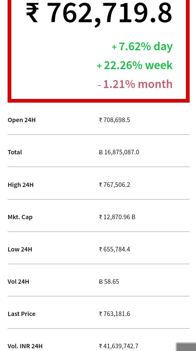 btc current rate in inr