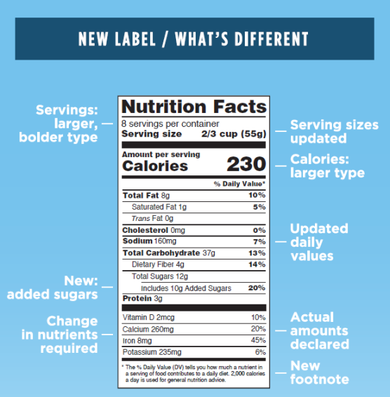 FDA_Nutrition_Labels.png