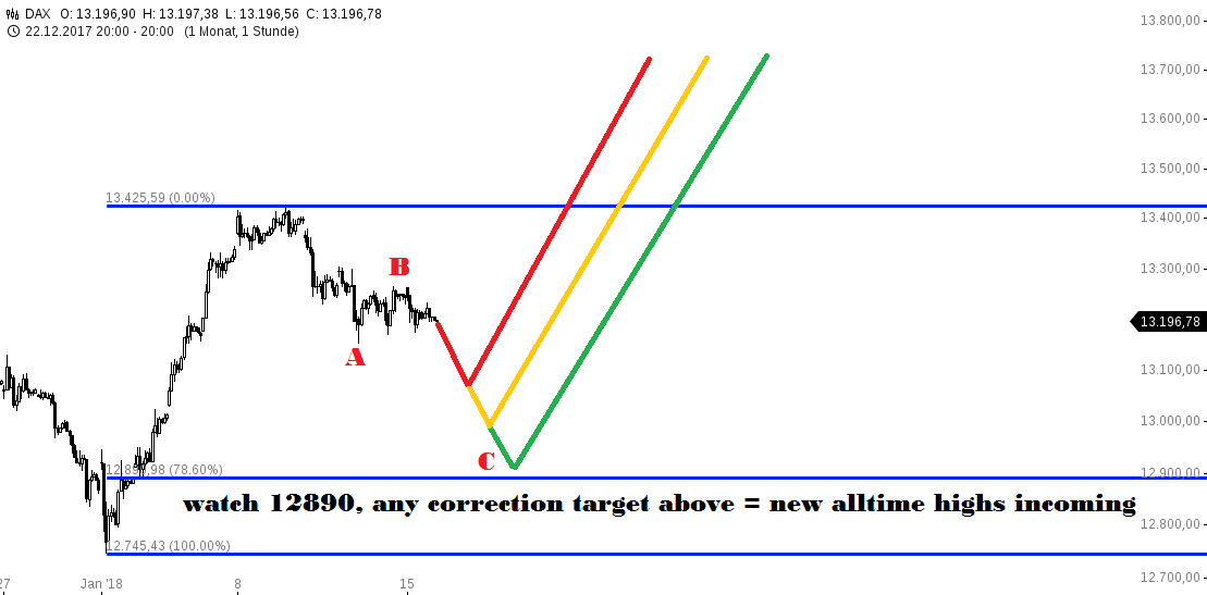 chart-15012018-2007-DAX.png