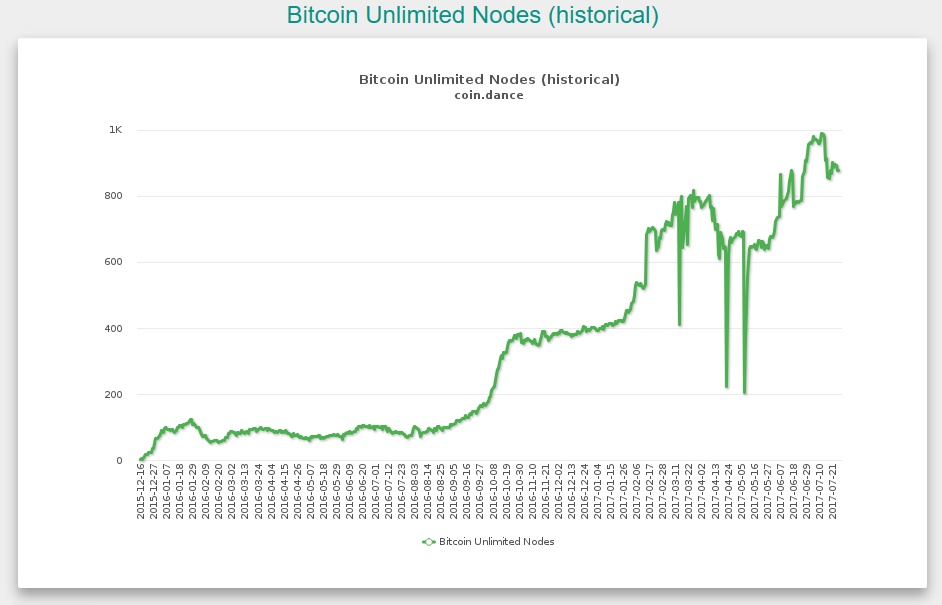 bu_nodes.jpg