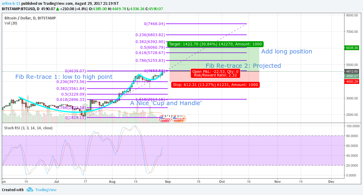 BTC-step4.png