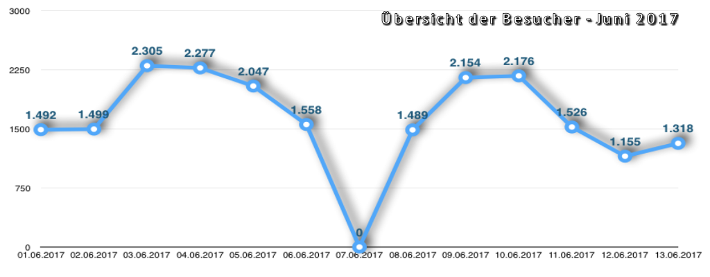 besucher_helgoland_juni_2017.png