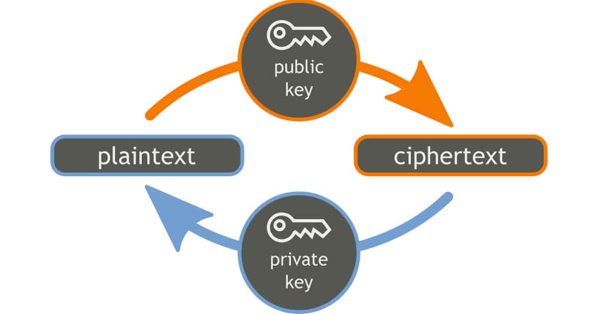 cryptography.jpg