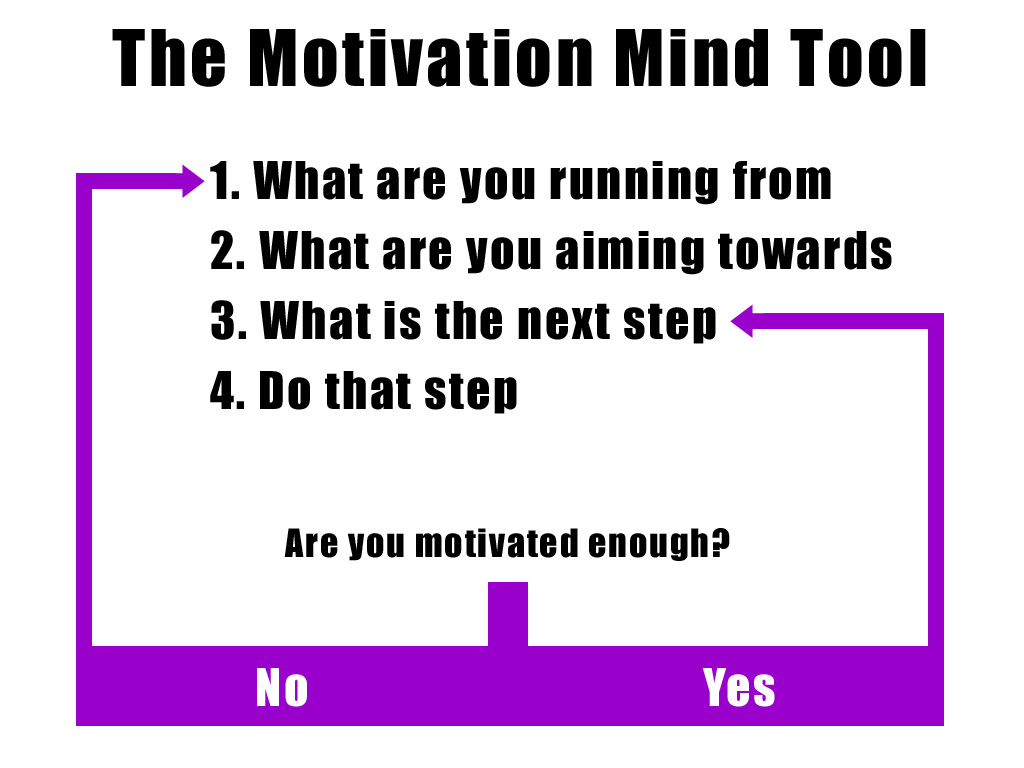 mindtools-graphic.jpg