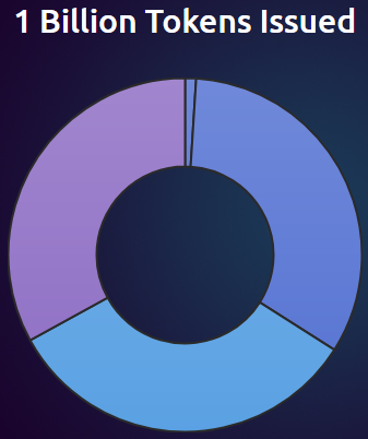 token distribusi authoreon.png