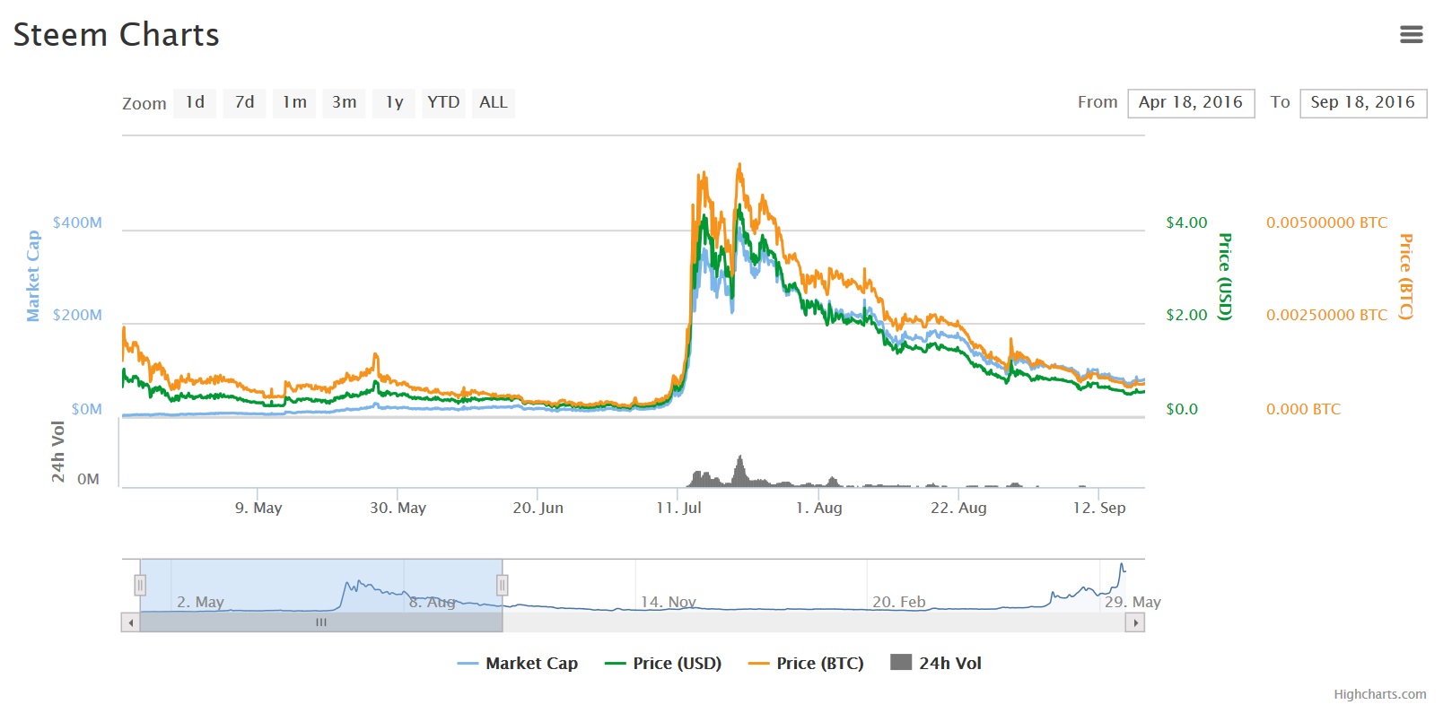 steem.jpg