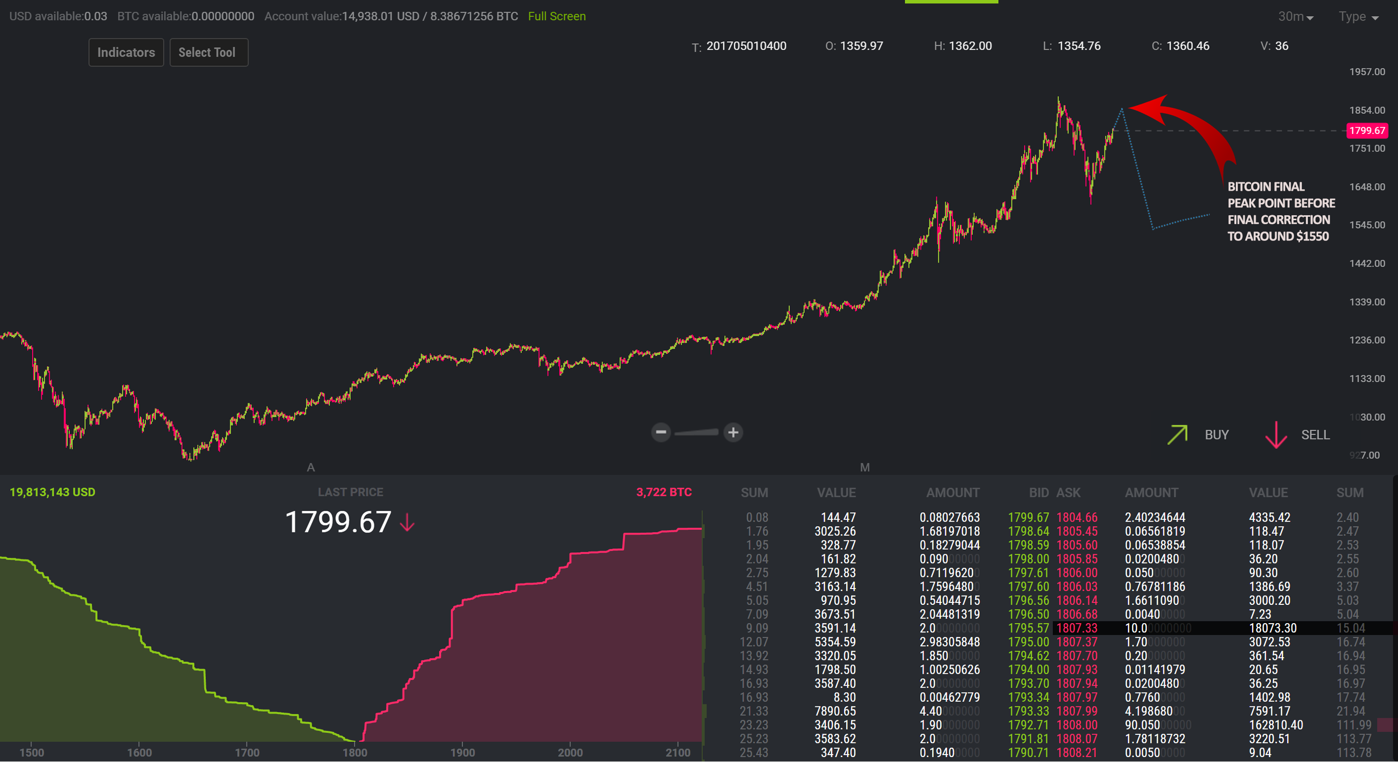 Bitcoin Price Prediction Over Next 6 24 Hours Whats Your - 