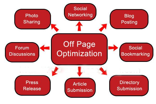 Off-Page-Optimization.jpg
