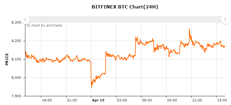 비트파이넥스 비트코인 시황_20180419.jpg