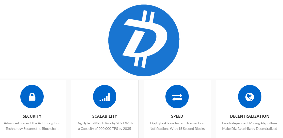 DigiByte (DGB Coin) Vs Binance Exchange Is Now A Thing: The Truth Versus A Troll Bot Army