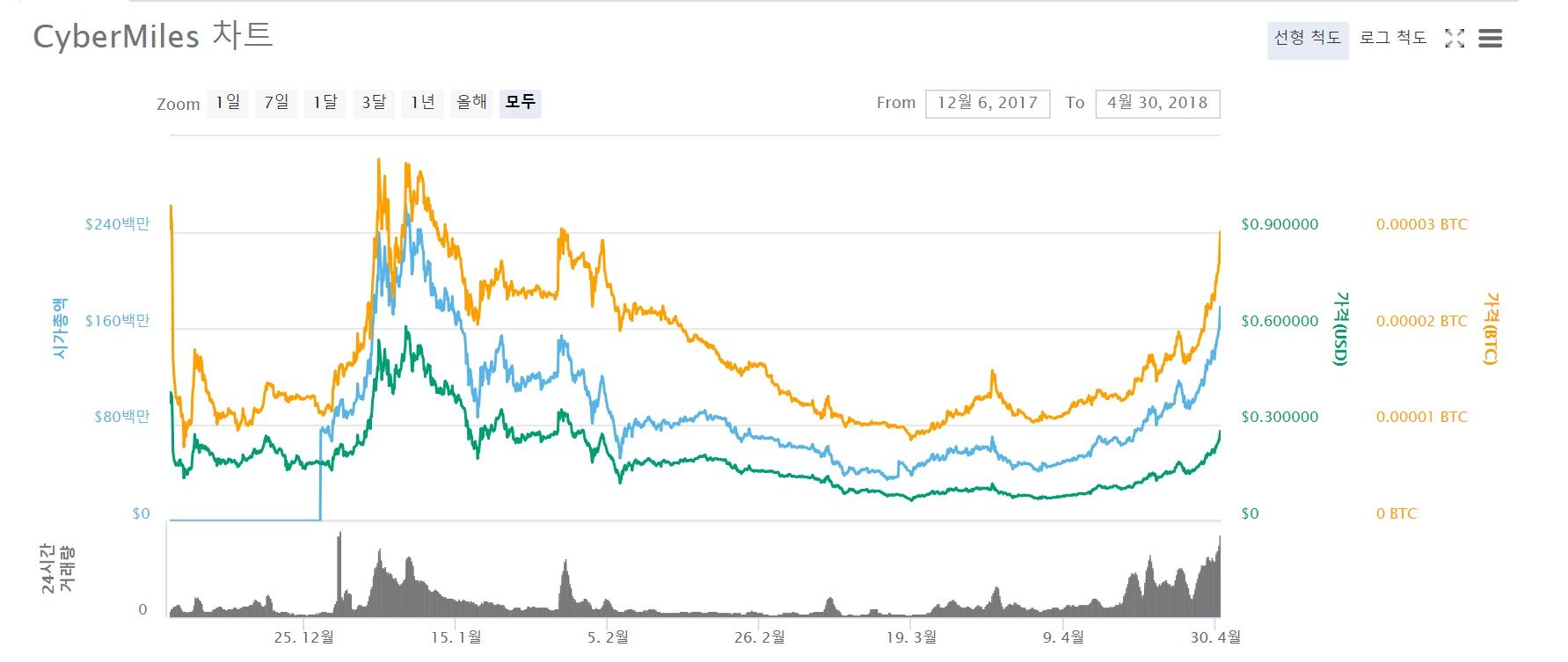 cmt coin004.jpg