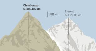 chimbarazo dağı.jpg