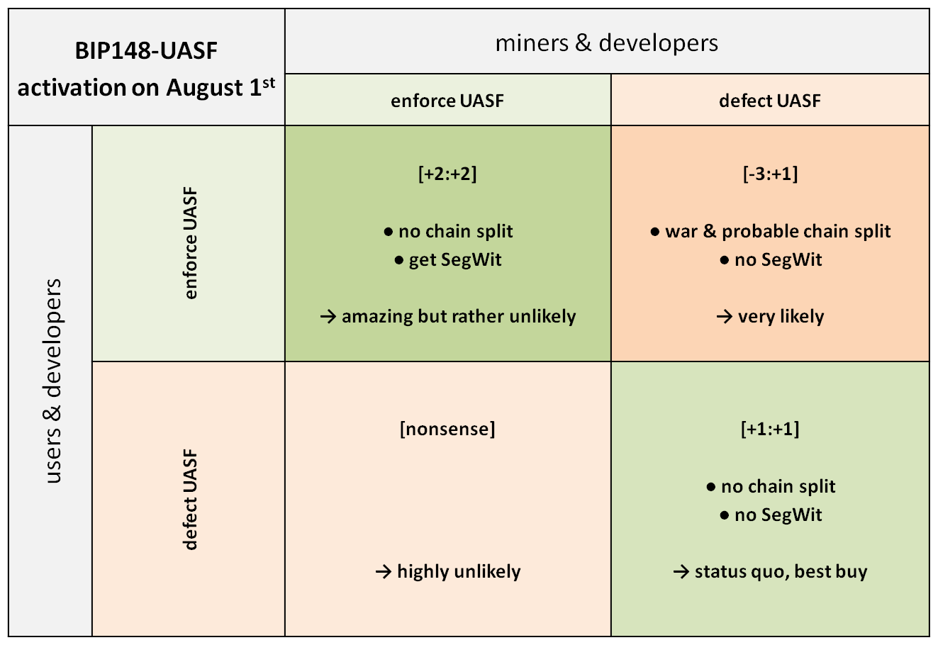 UASF_Game_Theory.png