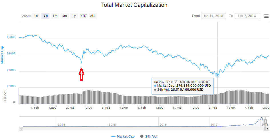 Reversal in mkt cap.png