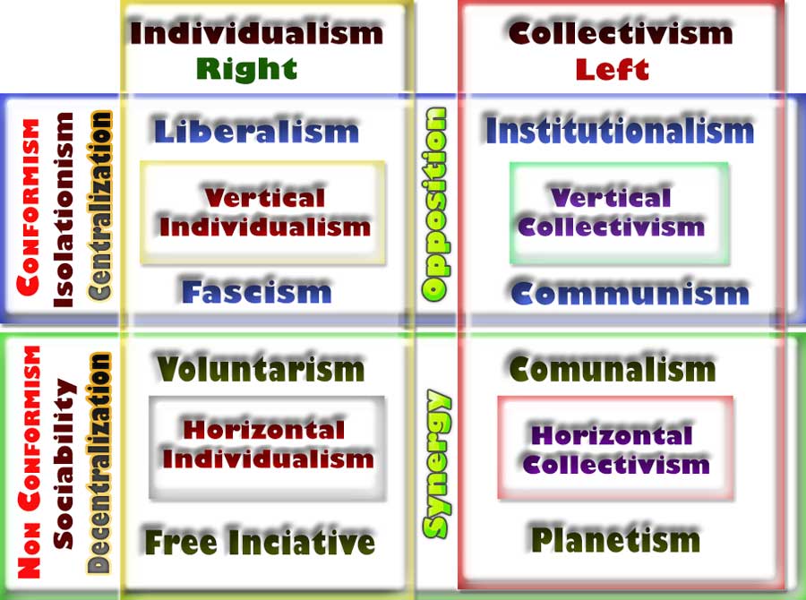 collectivism individualism