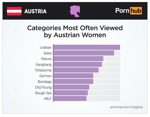 German Sex Terms